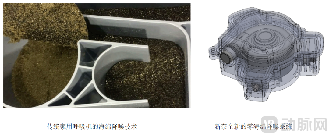 【首发】Synaire新奈完成数千万元天使轮融资，打造“呼吸机中的戴森”(图4)